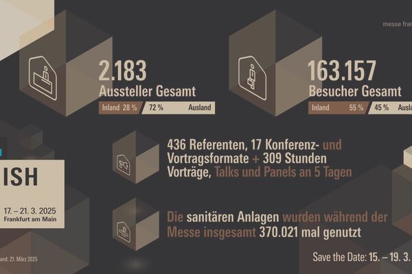Beeindruckende Zahlen der Weltleitmesse für Gebäudetechnik auch fürs 2025.