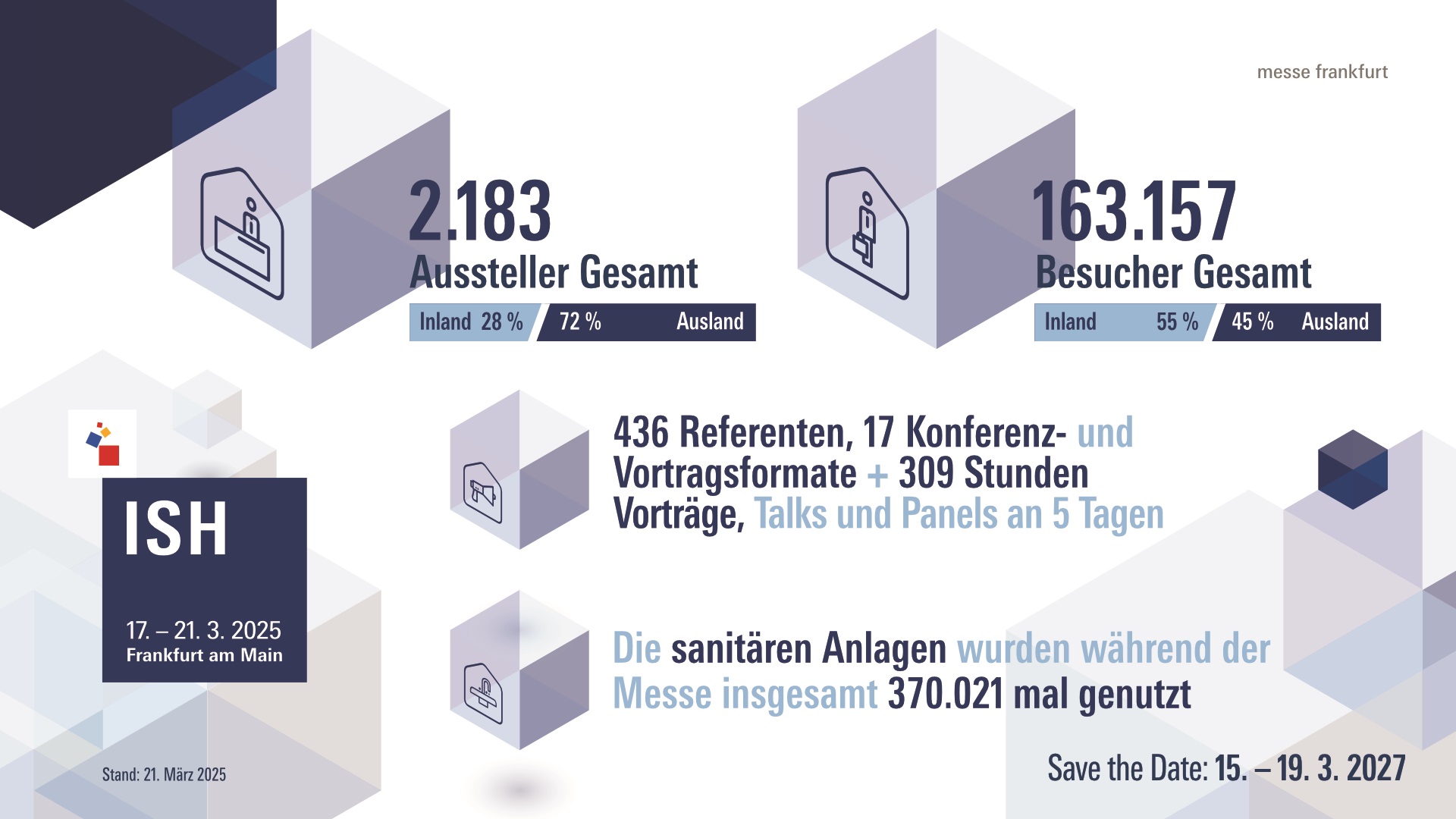 Beeindruckende Zahlen der Weltleitmesse für Gebäudetechnik auch fürs 2025.