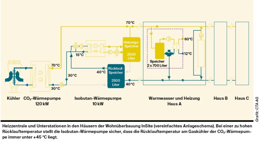 Schema 1