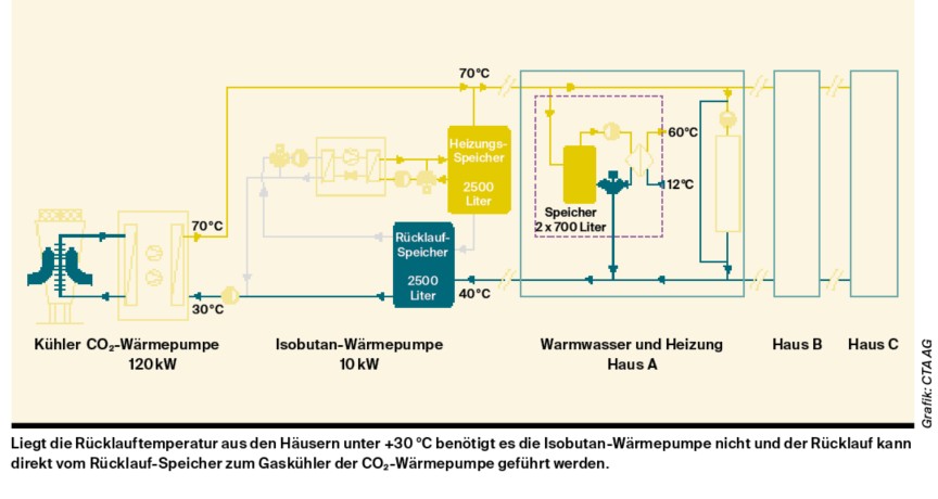 Schema 2